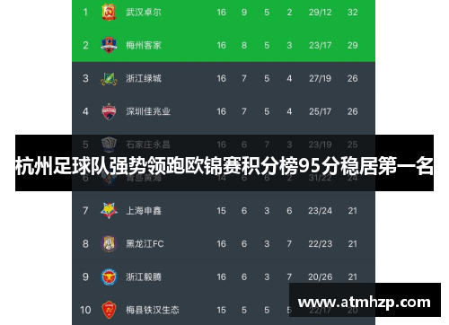 杭州足球队强势领跑欧锦赛积分榜95分稳居第一名